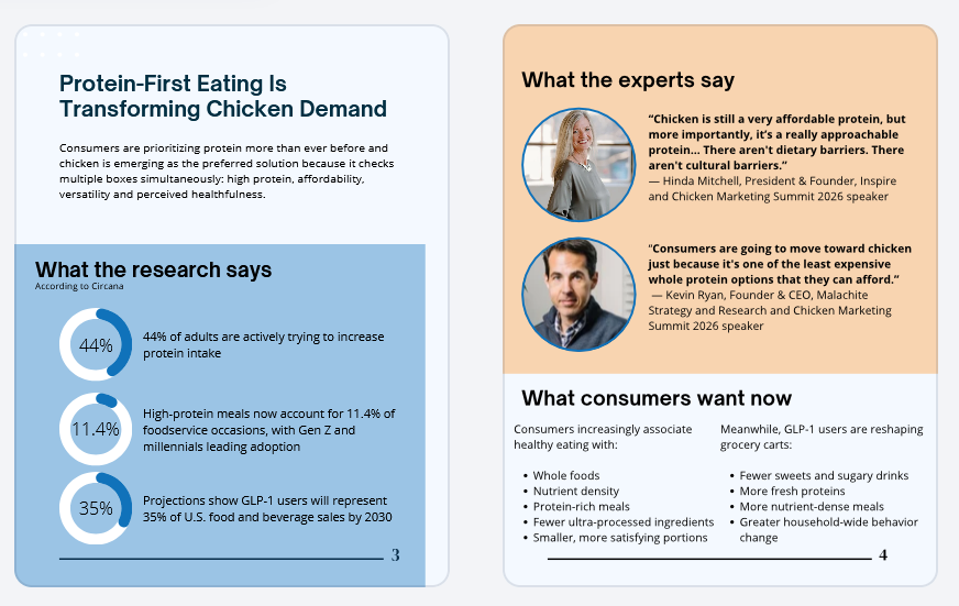 Preview: 3 consumer trends reshaping chicken marketing